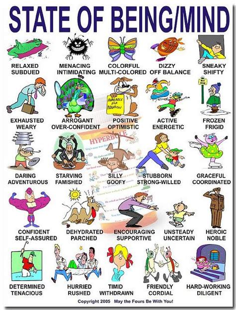 States of Being .